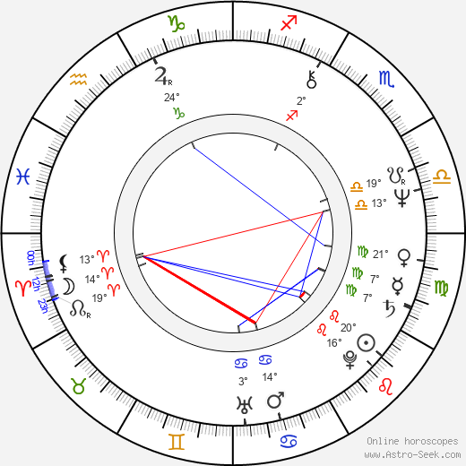 Lillian Hurst birth chart, biography, wikipedia 2023, 2024