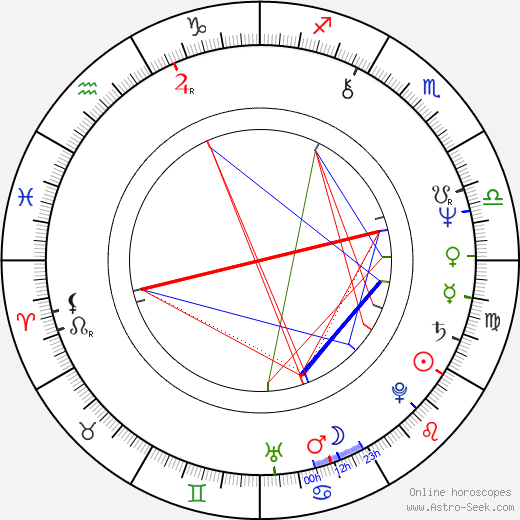 Lindsey Davis birth chart, Lindsey Davis astro natal horoscope, astrology