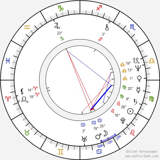 Loretta Devine birth chart, biography, wikipedia 2024, 2025