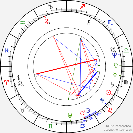 Loretta Devine birth chart, Loretta Devine astro natal horoscope, astrology