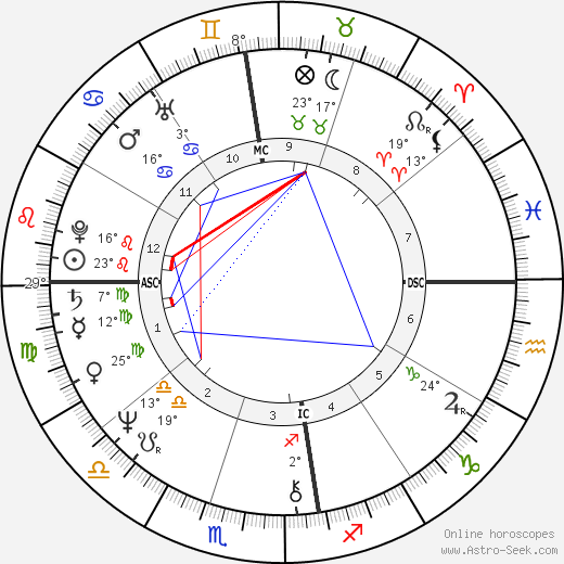 Luiz Antonio Gasparetto birth chart, biography, wikipedia 2023, 2024