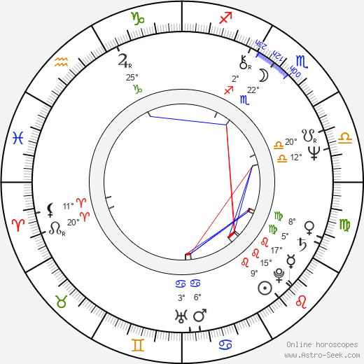 Madeline Smith birth chart, biography, wikipedia 2024, 2025
