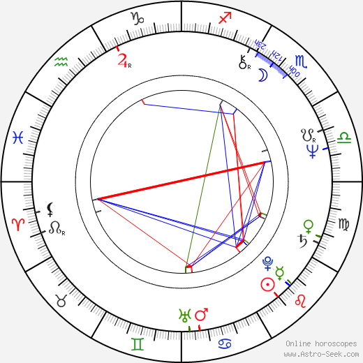 Madeline Smith birth chart, Madeline Smith astro natal horoscope, astrology