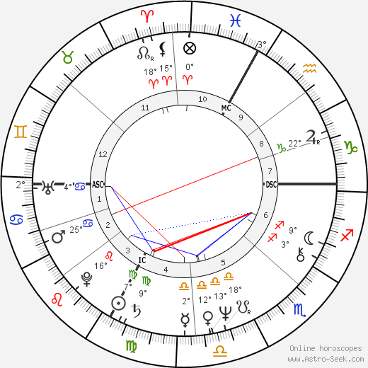 Margreth Huber birth chart, biography, wikipedia 2024, 2025
