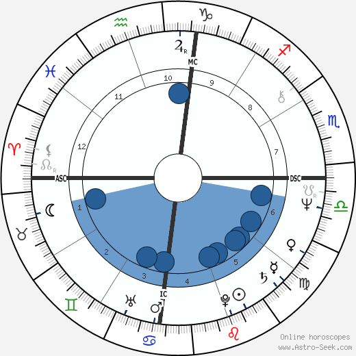 Marie Parny wikipedia, biography, birth chart, instagram Marie Parny wikipedia, horoscope, astrology, instagram