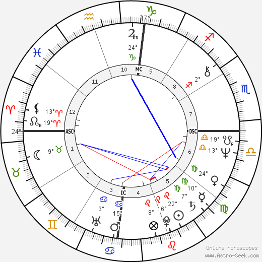 Marie Parny birth chart, biography, wikipedia 2024, 2025