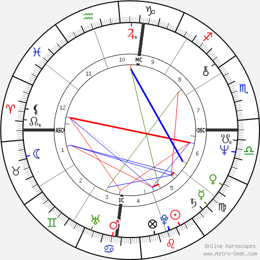 Marie Parny birth chart, Marie Parny astro natal horoscope, astrology