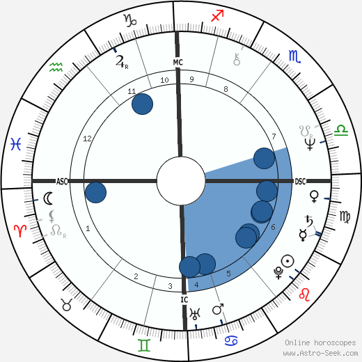 Mark Knopfler wikipedia, biography, birth chart, instagram Mark Knopfler wikipedia, horoscope, astrology, instagram