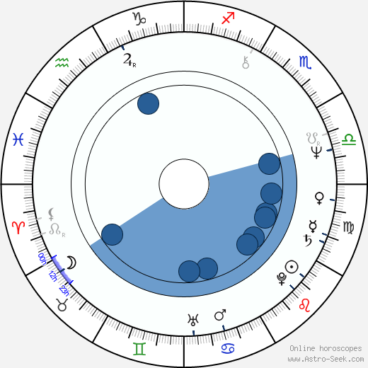 Matti Poskiparta horoscope, astrology, sign, zodiac, date of birth, instagram