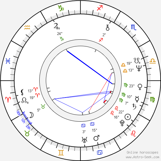 Matti Poskiparta birth chart, biography, wikipedia 2023, 2024