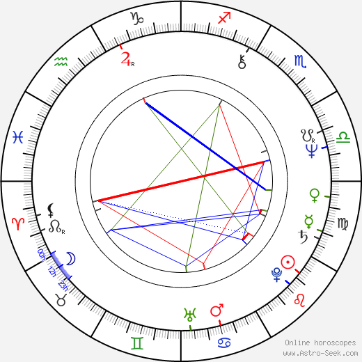 Matti Poskiparta birth chart, Matti Poskiparta astro natal horoscope, astrology