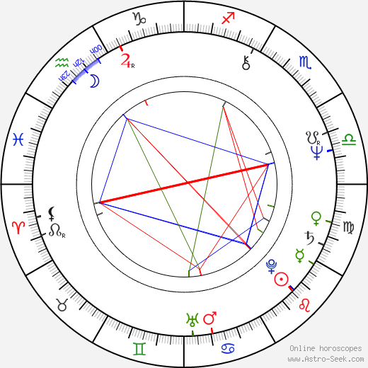 Matti Ruohonen birth chart, Matti Ruohonen astro natal horoscope, astrology