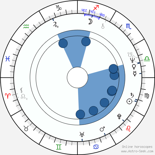 Mieczyslaw Hryniewicz wikipedia, horoscope, astrology, instagram