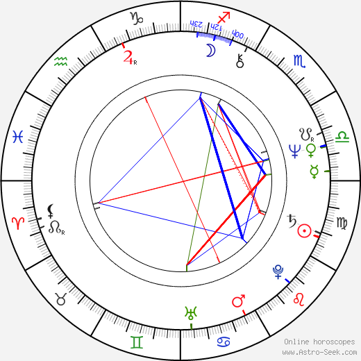 Mieczyslaw Hryniewicz birth chart, Mieczyslaw Hryniewicz astro natal horoscope, astrology