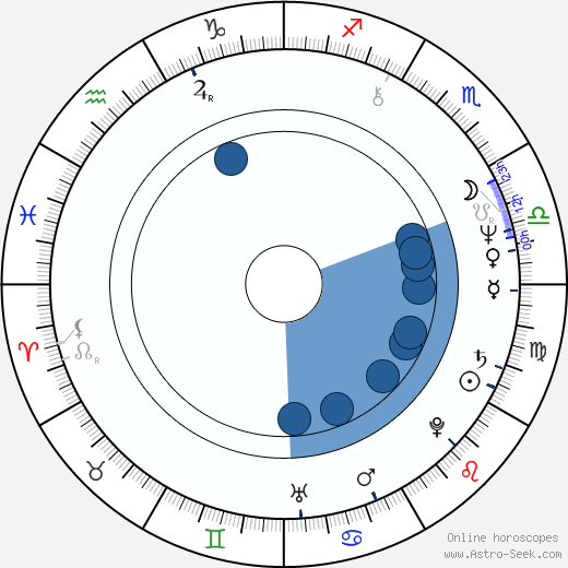 Mihai Cafrita horoscope, astrology, sign, zodiac, date of birth, instagram