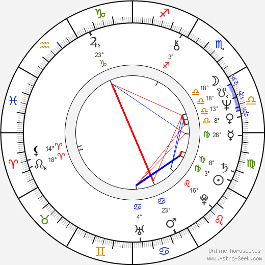 Mihai Cafrita birth chart, biography, wikipedia 2024, 2025