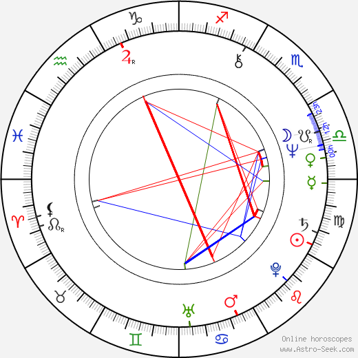 Mihai Cafrita birth chart, Mihai Cafrita astro natal horoscope, astrology
