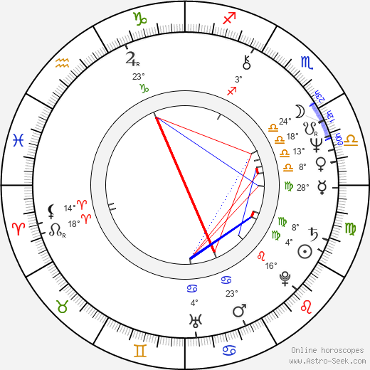 Miles Goodman birth chart, biography, wikipedia 2024, 2025