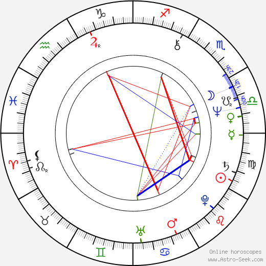 Miles Goodman birth chart, Miles Goodman astro natal horoscope, astrology