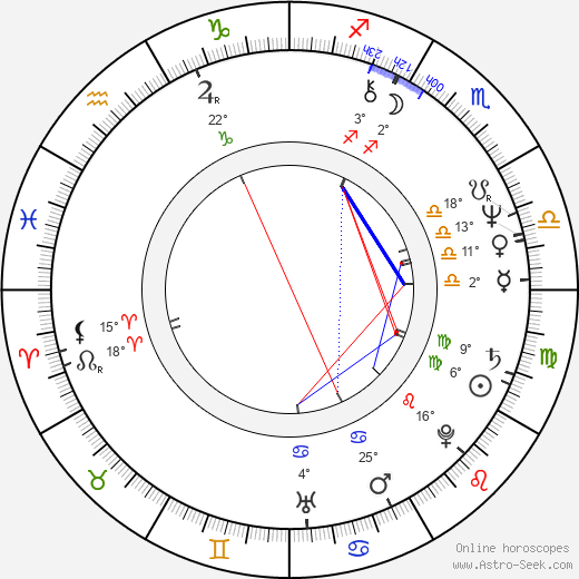 Nigel Harris birth chart, biography, wikipedia 2024, 2025