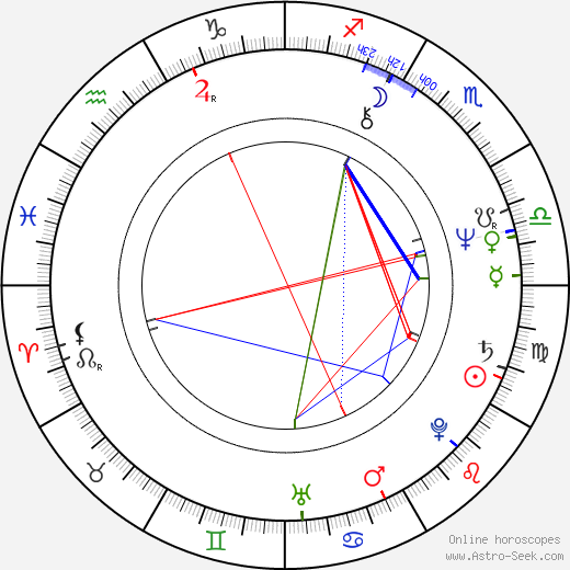 Nigel Harris birth chart, Nigel Harris astro natal horoscope, astrology