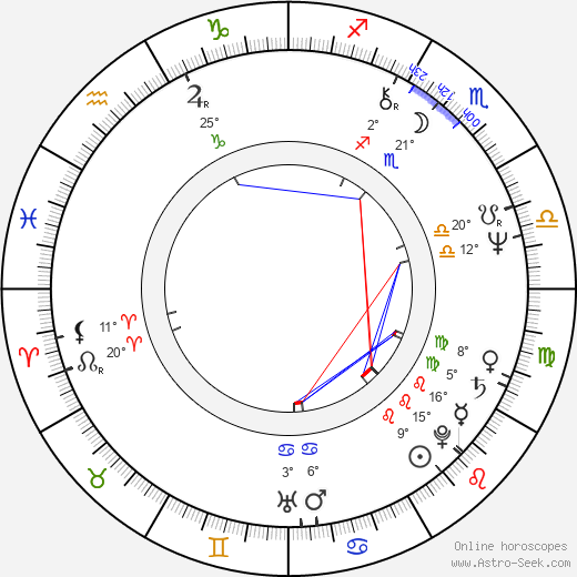 Olga Sommerová birth chart, biography, wikipedia 2024, 2025