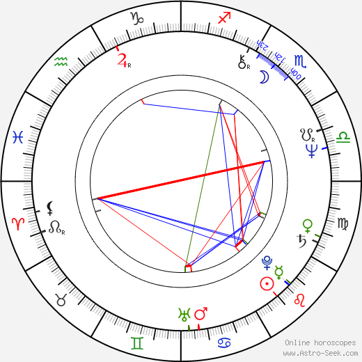 Olga Sommerová birth chart, Olga Sommerová astro natal horoscope, astrology