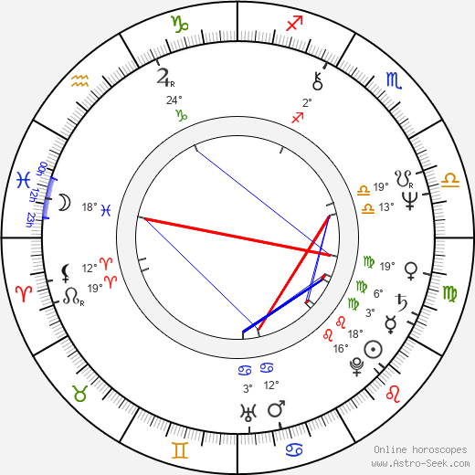 Olivier de Funès birth chart, biography, wikipedia 2024, 2025
