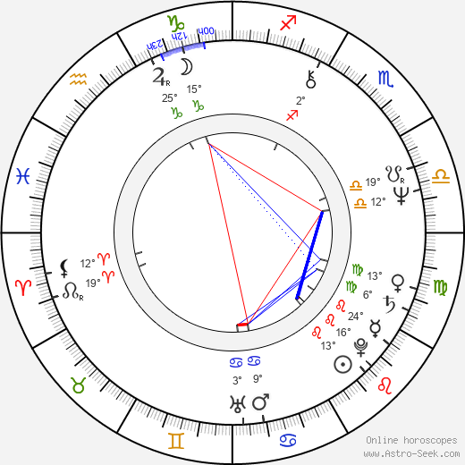 Olli Ahvenlahti birth chart, biography, wikipedia 2024, 2025