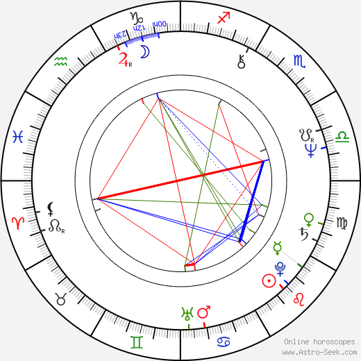 Olli Ahvenlahti birth chart, Olli Ahvenlahti astro natal horoscope, astrology