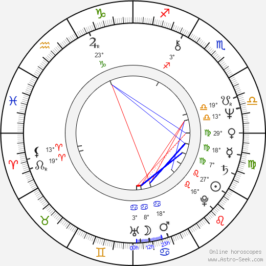 Patrick Kilpatrick birth chart, biography, wikipedia 2024, 2025