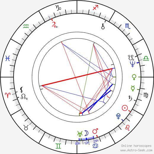 Patrick Kilpatrick birth chart, Patrick Kilpatrick astro natal horoscope, astrology