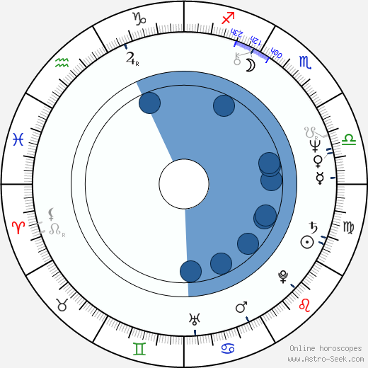 Peter Maffay Oroscopo, astrologia, Segno, zodiac, Data di nascita, instagram