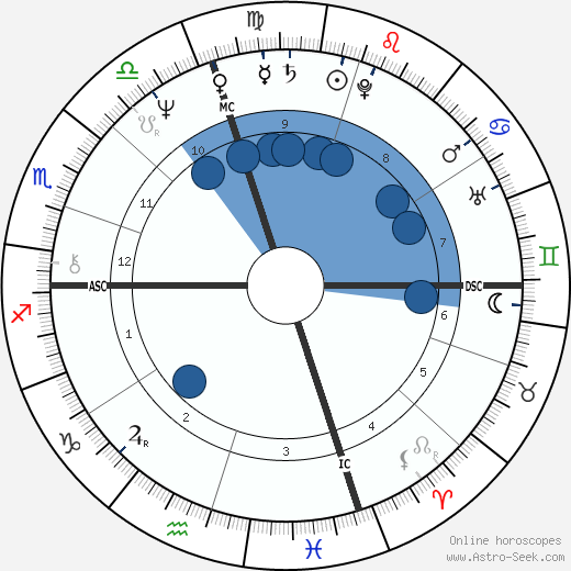 Peter Malsin wikipedia, horoscope, astrology, instagram