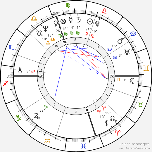 Peter Malsin birth chart, biography, wikipedia 2024, 2025