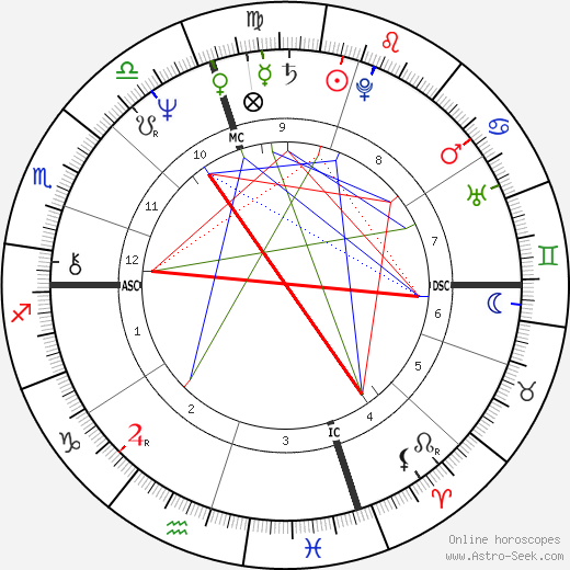 Peter Malsin birth chart, Peter Malsin astro natal horoscope, astrology