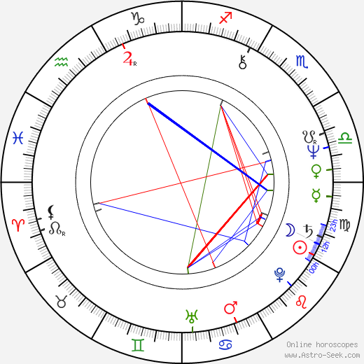 Petr Hejduk birth chart, Petr Hejduk astro natal horoscope, astrology