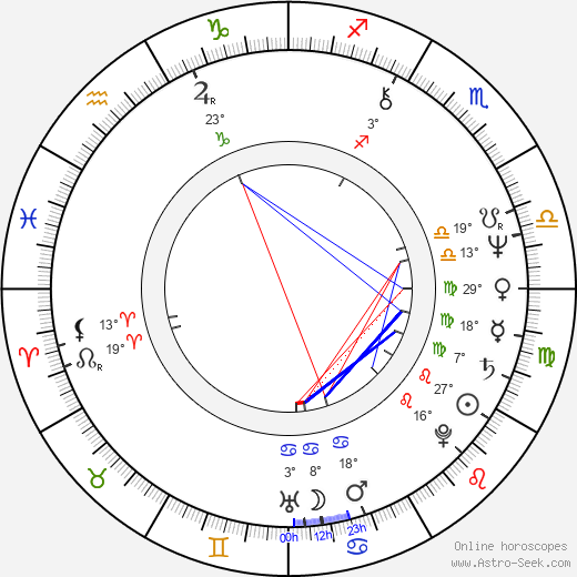 Phil Lynott birth chart, biography, wikipedia 2024, 2025