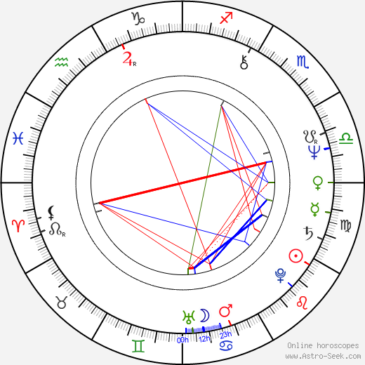 Phil Lynott birth chart, Phil Lynott astro natal horoscope, astrology