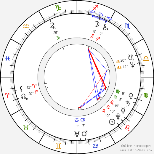 Philip Casnoff birth chart, biography, wikipedia 2024, 2025