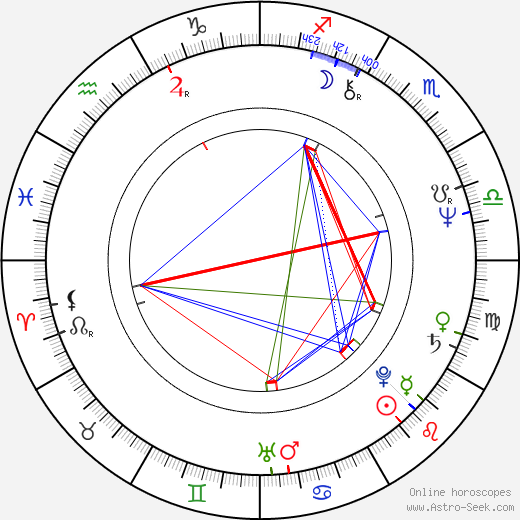 Philip Casnoff birth chart, Philip Casnoff astro natal horoscope, astrology