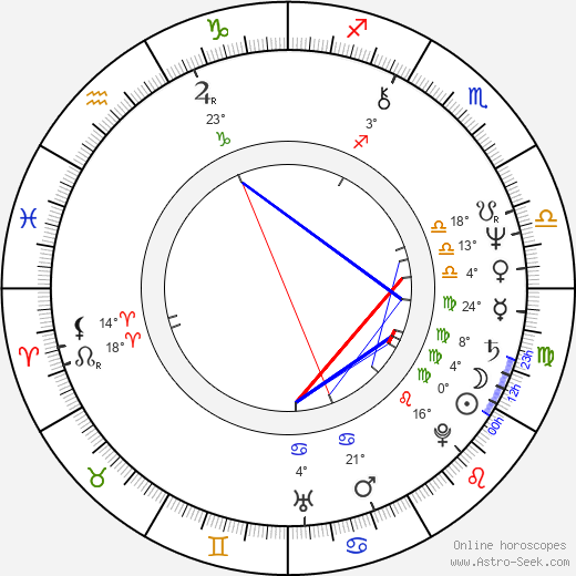 Pia Degermark birth chart, biography, wikipedia 2024, 2025