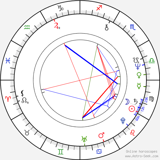 Pia Degermark birth chart, Pia Degermark astro natal horoscope, astrology