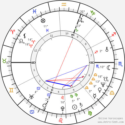 Pierre Cardo birth chart, biography, wikipedia 2023, 2024