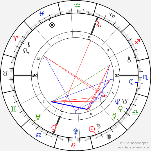 Pierre Cardo birth chart, Pierre Cardo astro natal horoscope, astrology