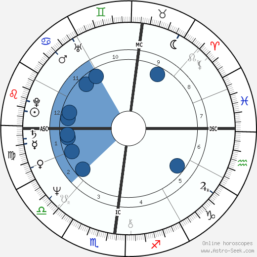 Pierre Commoy wikipedia, biography, birth chart, instagram Pierre Commoy wikipedia, horoscope, astrology, instagram