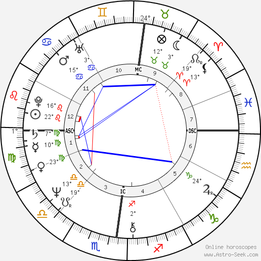 Pierre Commoy birth chart, biography, wikipedia 2023, 2024