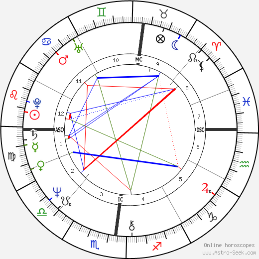 Pierre Commoy birth chart, Pierre Commoy astro natal horoscope, astrology