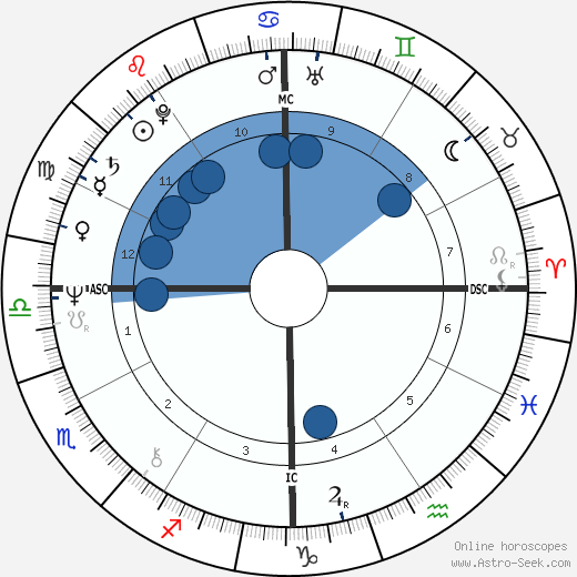 Ralph Mann wikipedia, horoscope, astrology, instagram