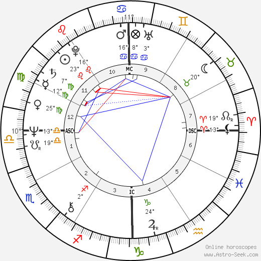 Ralph Mann birth chart, biography, wikipedia 2024, 2025